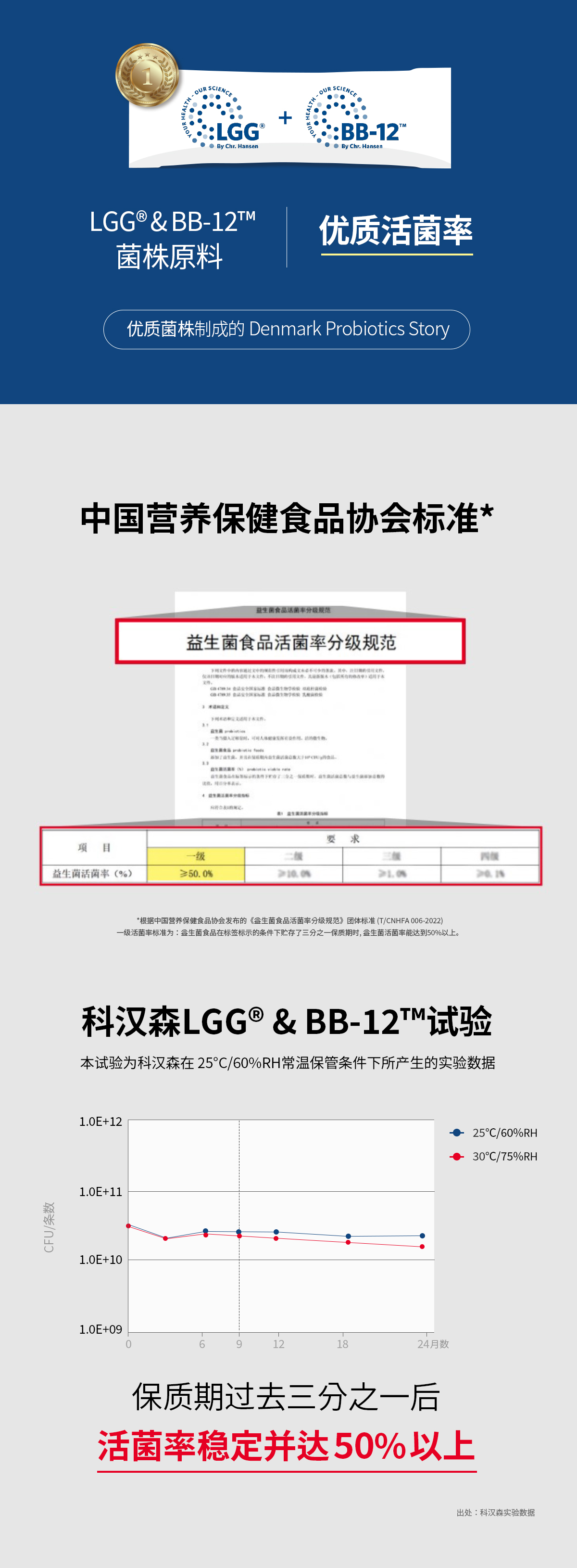 1697700097556233.jpg DENPS益生菌S3商品詳情頁_10.jpg