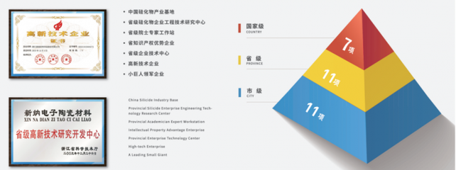 專注硅橡膠用高端白炭黑，年產(chǎn)能18萬噸推動新產(chǎn)品技術開發(fā)
